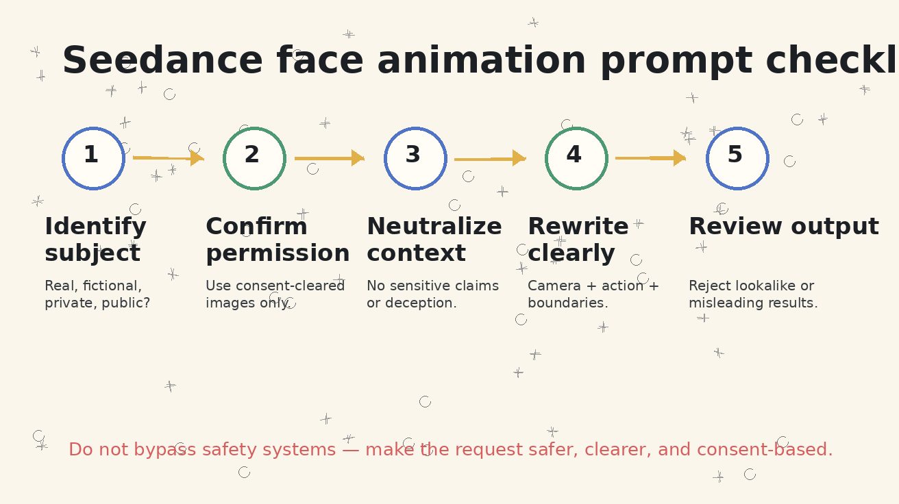 Seedance face animation prompt checklist