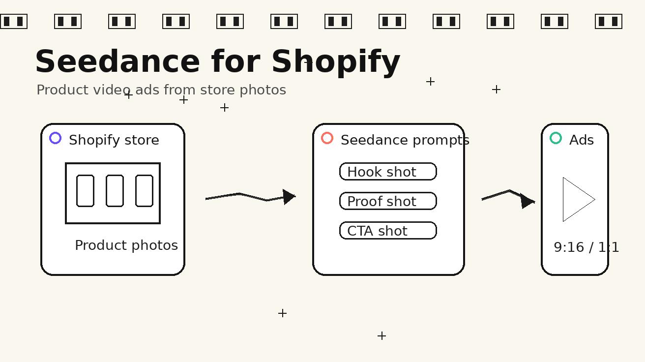 Seedance for Shopify product videos