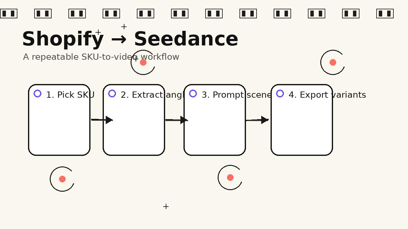 Seedance Shopify workflow