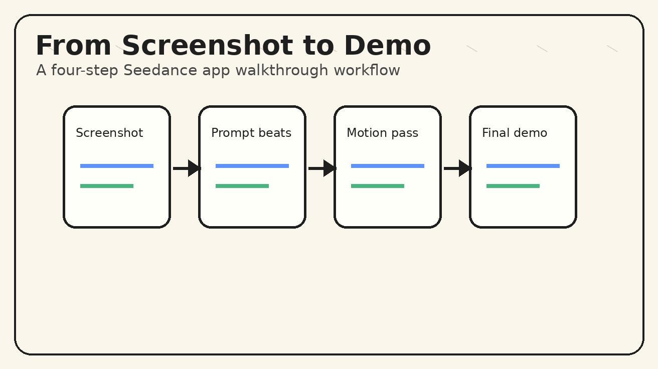 Seedance screenshot to app demo workflow