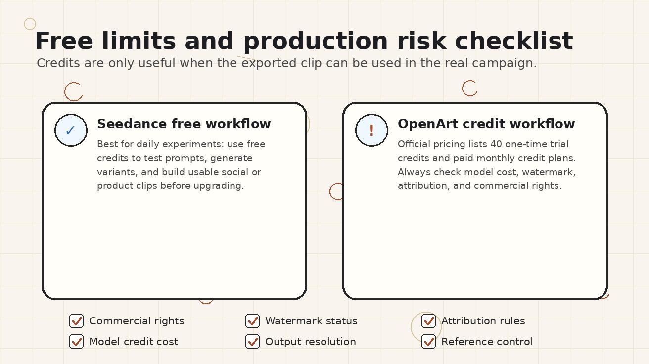 Seedance vs OpenArt free limits and production checklist