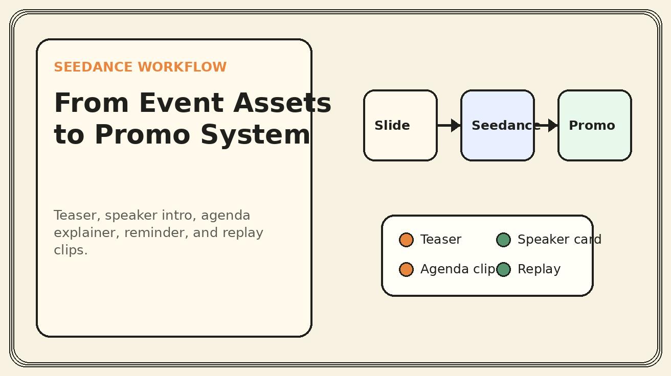 Seedance webinar workflow map