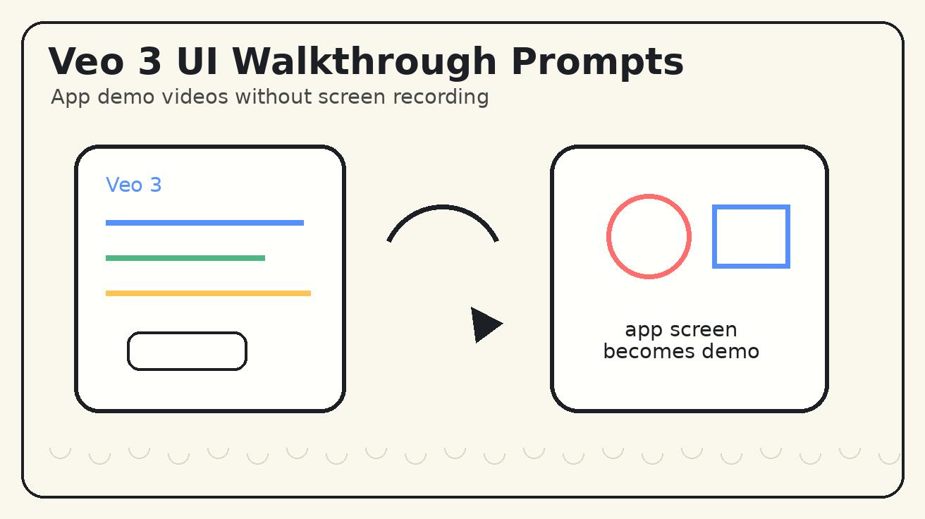 Veo 3 UI Walkthrough Prompts 2026: App Demo Videos Without Screen Recording